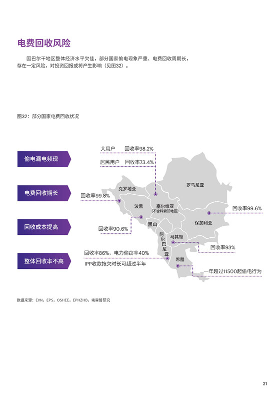 中國(guó)電力投資的新版圖？《巴爾干半島區(qū)域電力市場(chǎng)趨勢(shì)報(bào)告》發(fā)布