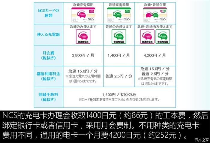日本的充電樁比加油站還多？