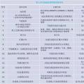 干貨丨“海風”怎么吹？—海上風電項目前期工作流程