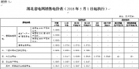 湖北再降電價(jià)：一般工商業(yè)及其他用電目錄電價(jià)、<font color=