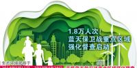 1.8萬(wàn)人次！藍(lán)天保衛(wèi)戰(zhàn)重點(diǎn)區(qū)域強(qiáng)化督查啟動(dòng)