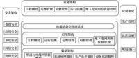 電纜網精益化管理系統(tǒng)研究