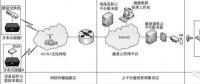 基于能量云管理平臺的分布式儲能系統(tǒng)技術應用研究