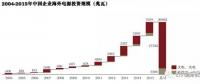 中國(guó)企業(yè)在海外電力投資中的趨勢(shì)、挑戰(zhàn)和思路