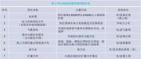 干貨丨“海風(fēng)”怎么吹？—海上風(fēng)電項目前期工作流程