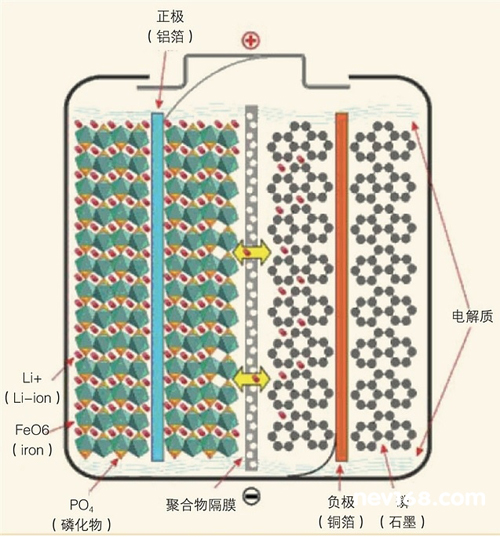 解決電動(dòng)汽車(chē)安全疑慮：電動(dòng)汽車(chē)鋰電池不會(huì)輕易自燃