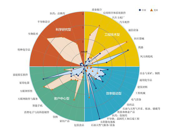 中國(guó)光伏十年經(jīng)歷了什么？到底是該遏止還是該鼓掌？