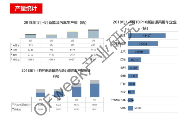 新能源汽車資本市場降溫，行業(yè)分化加劇
