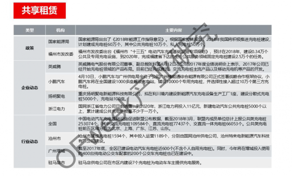 新能源汽車資本市場降溫，行業(yè)分化加劇