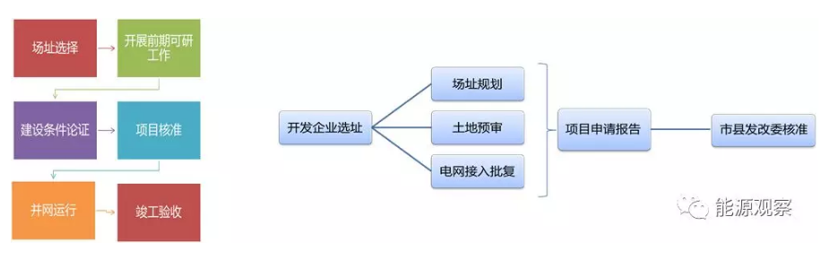 一文看懂分散式風電的緣起、政策紅利、經(jīng)濟性測算