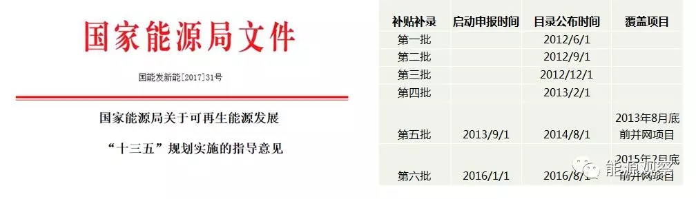 一文看懂分散式風電的緣起、政策紅利、經(jīng)濟性測算