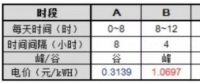 逆勢突圍！工商業(yè)分布式+儲能或成下一風(fēng)口