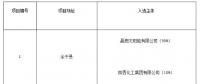 上饒、銅川、長治光伏發(fā)電技術(shù)領(lǐng)跑基地入選企業(yè)名單