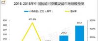 智能穿戴設(shè)備結(jié)合區(qū)塊鏈，是萬物互聯(lián)的第一步