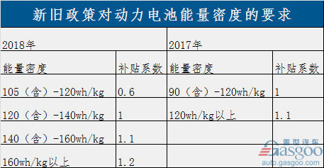 過(guò)渡期結(jié)束！新能源補(bǔ)貼政策正式實(shí)施 倒逼產(chǎn)業(yè)全面升級(jí)