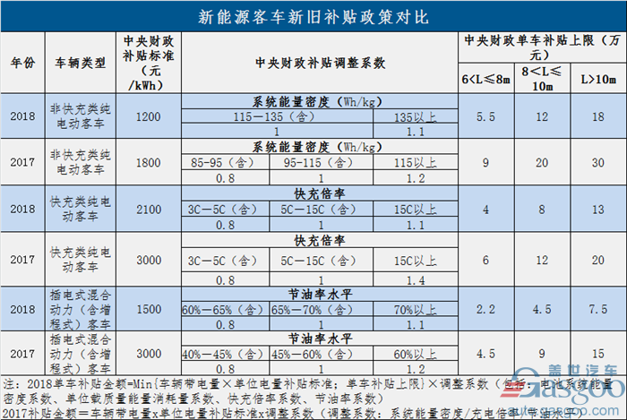 過(guò)渡期結(jié)束！新能源補(bǔ)貼政策正式實(shí)施 倒逼產(chǎn)業(yè)全面升級(jí)
