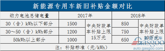 過(guò)渡期結(jié)束！新能源補(bǔ)貼政策正式實(shí)施 倒逼產(chǎn)業(yè)全面升級(jí)