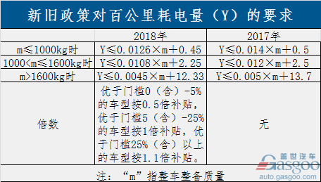 過(guò)渡期結(jié)束！新能源補(bǔ)貼政策正式實(shí)施 倒逼產(chǎn)業(yè)全面升級(jí)