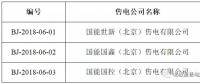 又有3家售電公司申請退出電力市場！這次是在北京