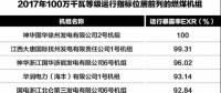 為安全生產(chǎn)提供基礎(chǔ)性支撐！2017年度電力可靠性指標(biāo)發(fā)布