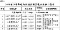 規(guī)模155億千瓦時！陜西省2018年下半年<font color=