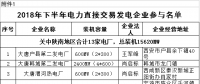 規(guī)模155億千瓦時(shí)！陜西省2018年下半年電力直接交易展開(kāi)（附名單）