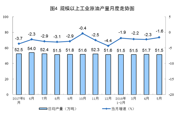 統(tǒng)計局：5月風電發(fā)電量同比增長6.7%（附數據）
