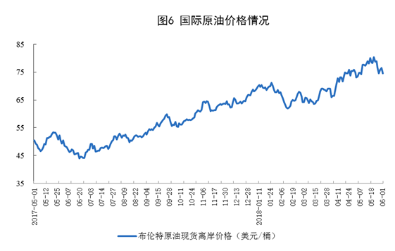 統(tǒng)計局：5月風電發(fā)電量同比增長6.7%（附數據）