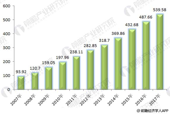 2017年全球風(fēng)電市場(chǎng)現(xiàn)狀分析 中國19.5GW穩(wěn)居第一