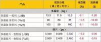 組件降價，海外市場格局如何變？