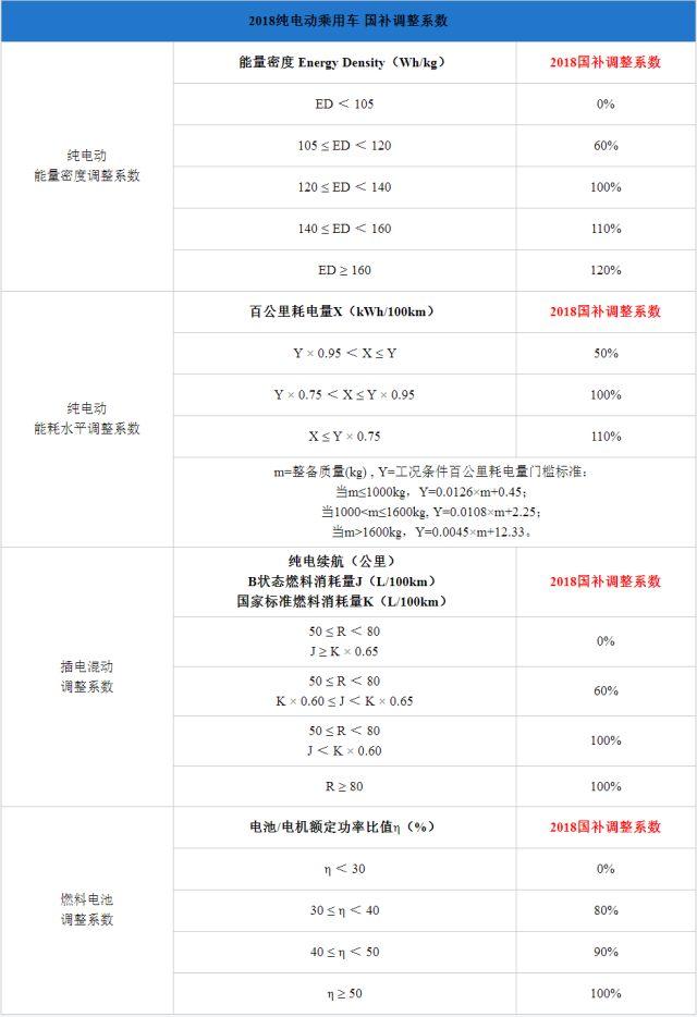 純電插混退坡燃料電池不變，新能源汽車步入后補(bǔ)貼時(shí)代