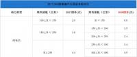 純電插混退坡燃料電池不變，新能源汽車步入后補(bǔ)貼時(shí)代