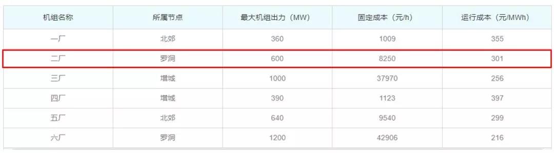 關(guān)于發(fā)電企業(yè)中長(zhǎng)期差價(jià)合約“超賣”的問(wèn)題