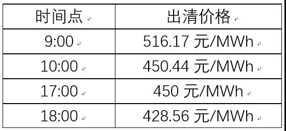 關(guān)于發(fā)電企業(yè)中長(zhǎng)期差價(jià)合約“超賣”的問(wèn)題