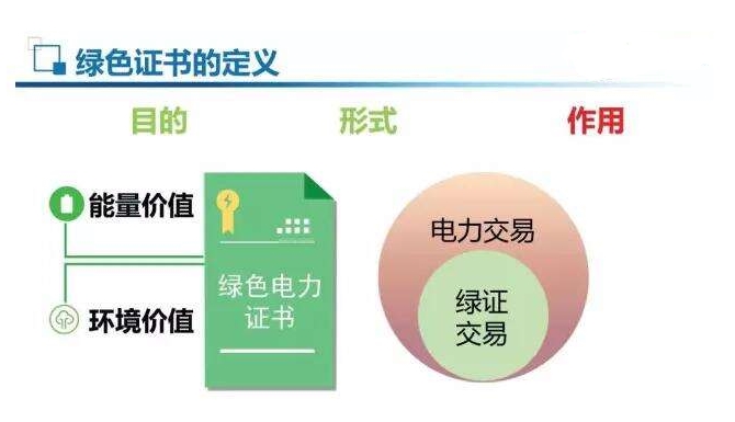 強(qiáng)制綠證配額，光伏或以緩解