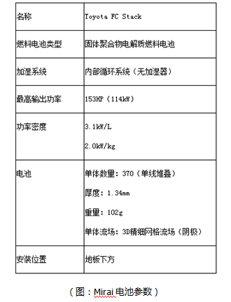 日本氫燃料電池汽車為何快人一步？