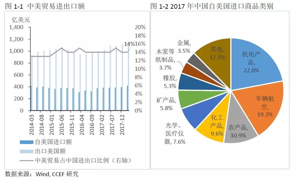 中美能源貿(mào)易的空間究竟有多大？