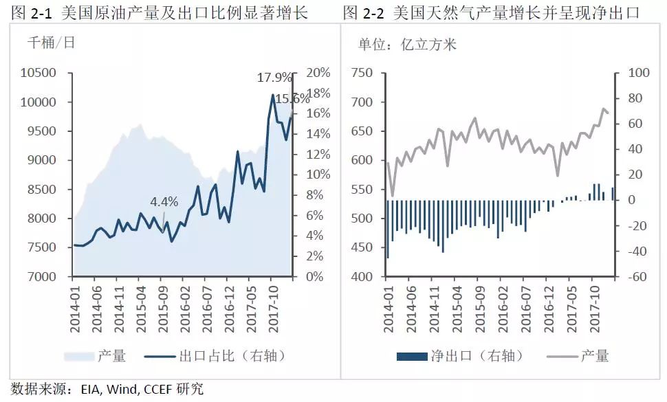 中美能源貿(mào)易的空間究竟有多大？