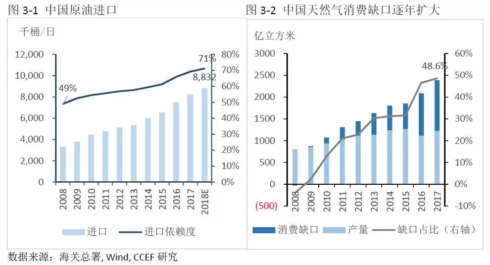 中美能源貿(mào)易的空間究竟有多大？
