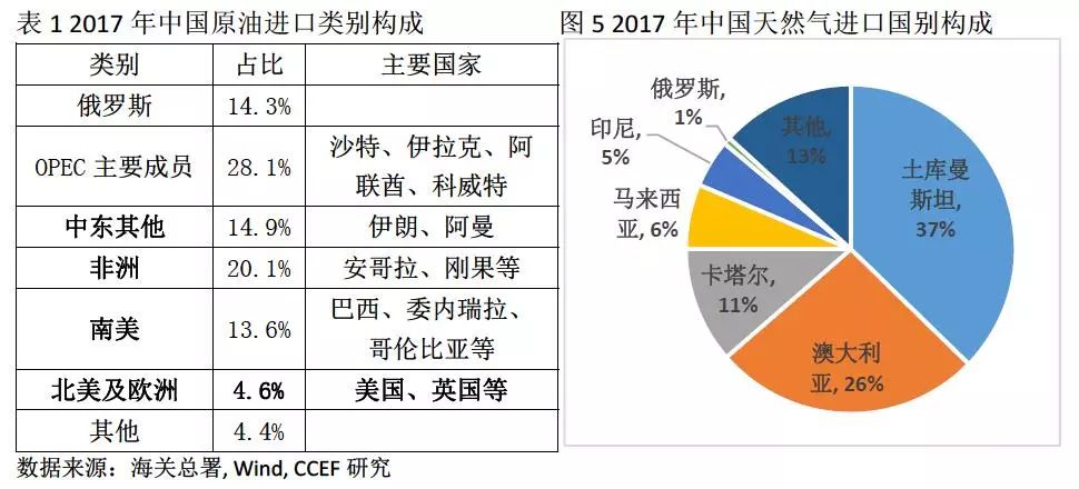 中美能源貿(mào)易的空間究竟有多大？