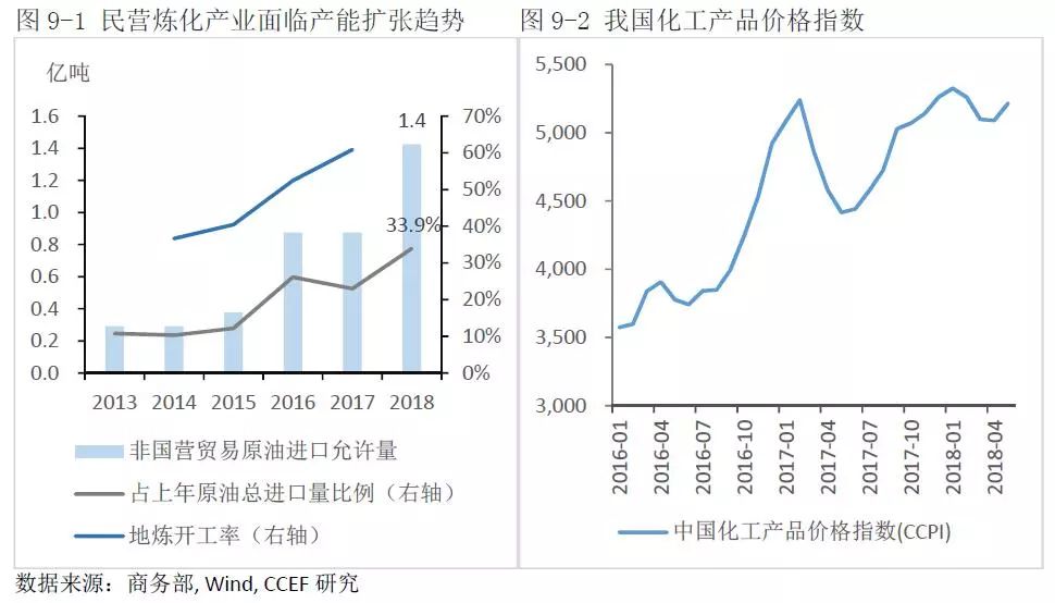 中美能源貿(mào)易的空間究竟有多大？