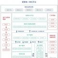 致配售電公司：開展增量配電業(yè)務(wù)真的那么難么？
