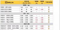 中環(huán)降價：常規(guī)單晶國內(nèi)3.62元 海外0.496美金