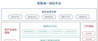 致配售電公司：開展增量配電業(yè)務(wù)真的那么難么？