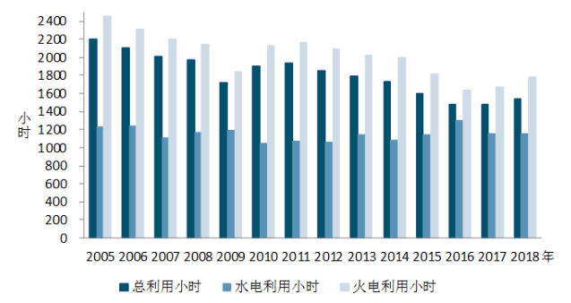 中電聯(lián)：1-5月風(fēng)電發(fā)電量1674億千瓦時、平均利用1001小時、完成投資132億元...（附數(shù)據(jù)）