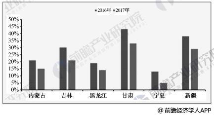 風(fēng)電行業(yè)發(fā)展趨勢(shì)分析 棄風(fēng)率下降改善裝機(jī)盈利