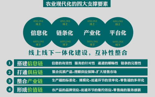 全國互聯(lián)網(wǎng)+現(xiàn)代農(nóng)業(yè)創(chuàng)新論壇，農(nóng)門標(biāo)局模式引關(guān)注