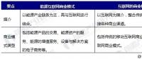 能源互聯(lián)網(wǎng)商業(yè)模式分析，能源產(chǎn)業(yè)如何與互聯(lián)網(wǎng)結(jié)合