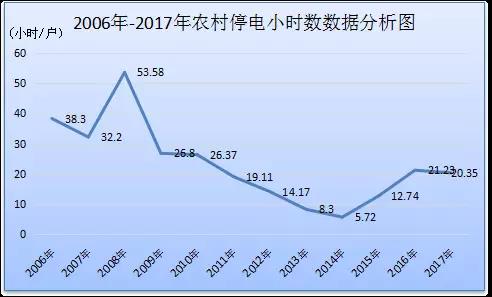 電力安全生產(chǎn)發(fā)展40年回眸（上）丨走過(guò)坎坷 開啟光明