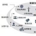 能源互聯(lián)網(wǎng)時(shí)代將開啟 請抓住這十大產(chǎn)業(yè)機(jī)遇！